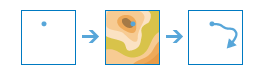 Workflow-Diagramm des Werkzeugs "Flussabwärts verfolgen" Workflow-Diagramm des Werkzeugs "Flussabwärts verfolgen"