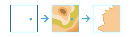 Workflow-Diagramm des Werkzeugs "Sichtfelder erstellen" Workflow-Diagramm des Werkzeugs "Sichtfelder erstellen"
