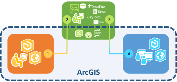Deep-Learning-Workflow Deep-Learning-Workflow