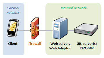Szenario mit einer einzelnen Firewall Szenario mit einer einzelnen Firewall