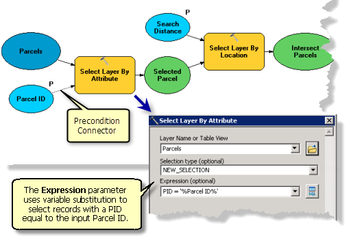 Modell "SelectAndMail" – Abbildung Teil 1 Modell "SelectAndMail" – Abbildung Teil 1