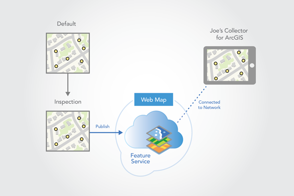 Verbinden von Collector for ArcGIS zum Herunterladen der Karte