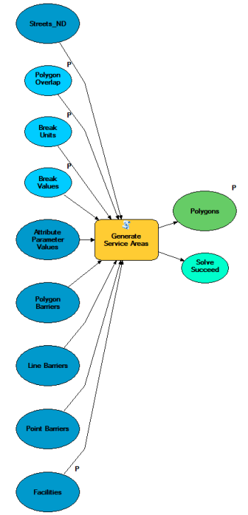 Modell "Calculate Drive Time Polygons" Modell "Calculate Drive Time Polygons"