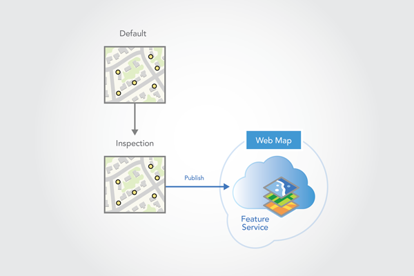 Veröffentlichen eines Feature-Service aus der Version "Inspection"