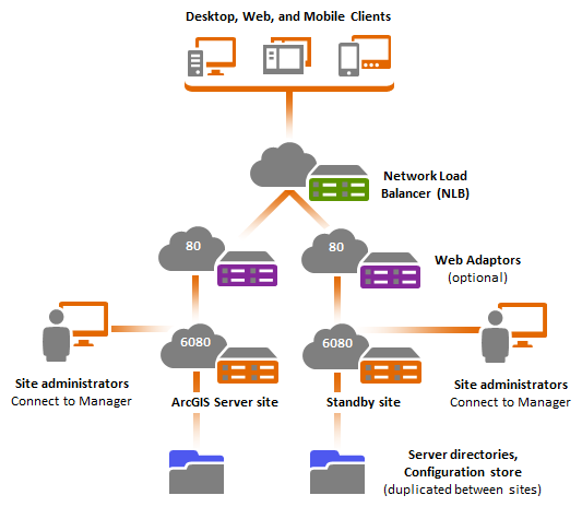 Bereitstellung von einem einzelnen Computer mit hoher Verfügbarkeit und Standby-Site Bereitstellung von einem einzelnen Computer mit hoher Verfügbarkeit und Standby-Site